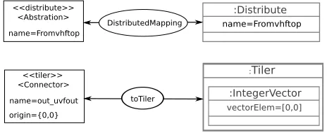 Figure 4creation of theThis trace contains two links. One expresses that theThe other link speciﬁes that the sketches the part of this trace generated relative to the two rules previously presented