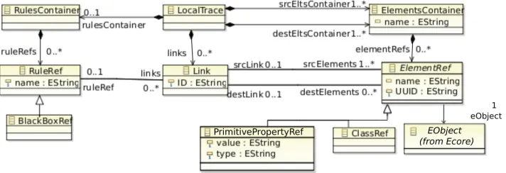 Figure 5: Local Trace Metamodel