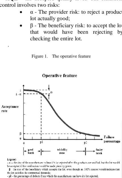 Figure 1.  The operative feature 