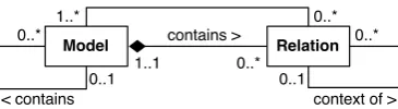 Figure 1: Core of structural models