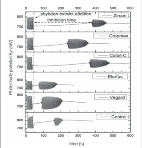 Fig. 1. Total phenolic content (TPC) in soybean seed influenced by treatments with different plant-extract-based products, determined as mg GAE/g dry matter (d.m.)