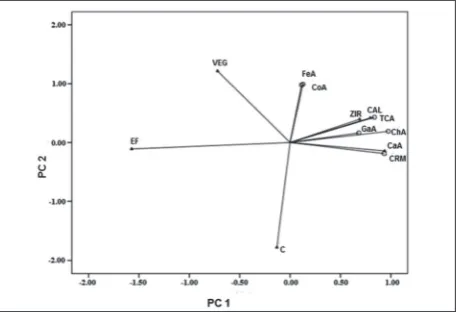 Fig. 5 shows variations in the protein and oil contents (%, w/w) in soybean seeds from plants treated with five plant-extract-based products