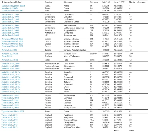 Table 1 (continued )