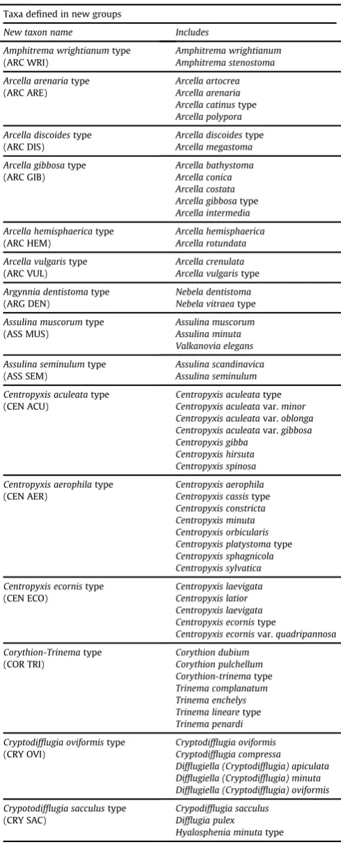Table 2