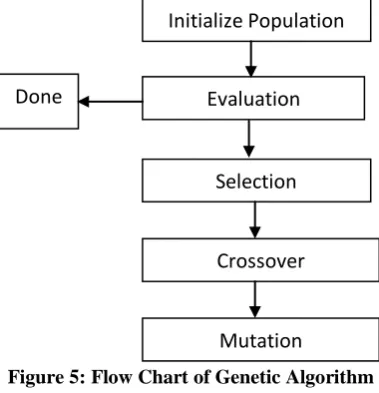 Figure 4: SVM Classification  