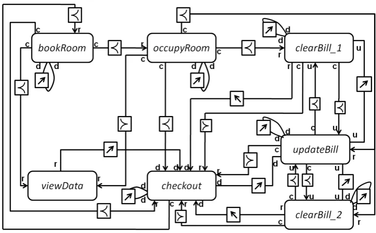 Table 2: Label combinations indicating conﬂicts and dependencies