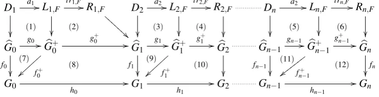 Figure 7: Extension of a BC-forward Transformation Sequence