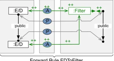 Figure 3: A derived forward rule