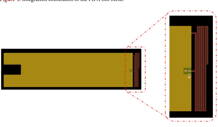 Figure 5. Initial design of the ISM antenna. 