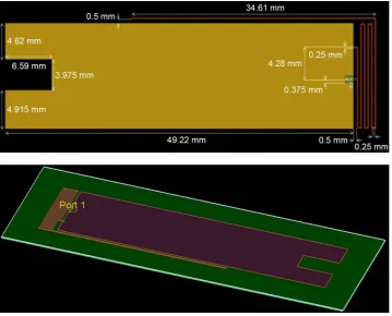 Figure 10. Reflection coefficient of the proposed 868 MHz antenna. 