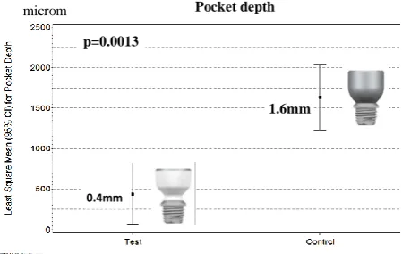 Fig. 9 Scanning electron micrographs - soft tissue-to-abutment  interface. Courtesy of Cochlear®  