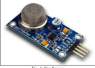 Fig. 3: GSM Module 