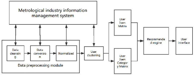 Fig. 1. System architecture. 