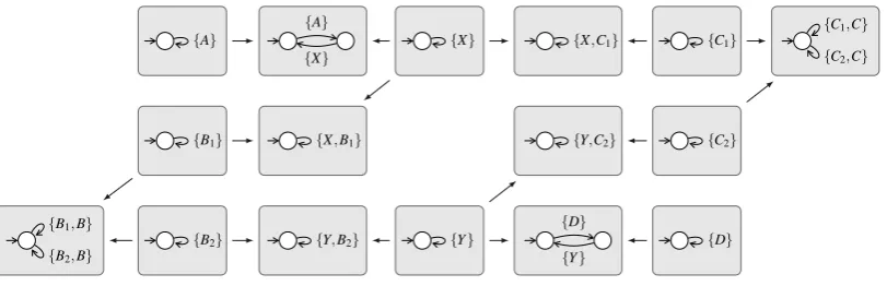 Figure 4: instant messenger modeled as distributed port automaton