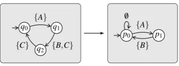 Figure 2: a port automata simulation