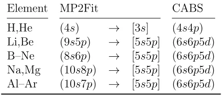 Table 4: Composition of the auxiliary reduced DSBSenv (rDSBSenv) MP2Fitand CABS basis sets for the elements H–Ar.The rDSBSenv ABSs use theDSBSenv OBSs.