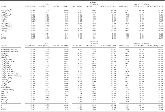 Table 7: Errors in the absolute correlation energy [kJ/mol] for the third-order incremental MP2-F12 [i3MP2-F12], CCSD(T)(F12*) [i3CC(F12*)] and MP2-F12 corrected CCSD(T)(F12*) [i3CC(F12*)|MP2] methods forthe test set.