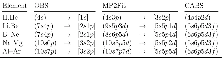 Table 1: Composition of the DSBSenv orbital and the auxiliary MP2Fit andCABS basis sets for the elements H–Ar.