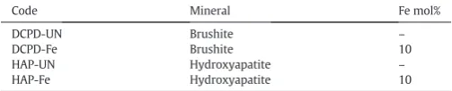 Table 1