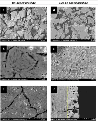 Fig. 5. Rehydroxyapatite (HAP-Fe) show that Fepellets. Results for brushite (DCPD-UN), Feﬂectivity measurements from the surface of the pressed calcium phosphate3+-doped brushite (DCPD-Fe) and Fe-doped3+-doping increases the absorption at 1045 nm.