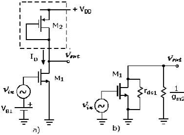 Figure 3.  CS stage with diode-connected PMOS load 