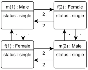 Figure 1: A graphical representation of an initial state with two agents of each kind.