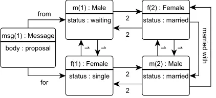 Figure 3: A graphical representation of a state.