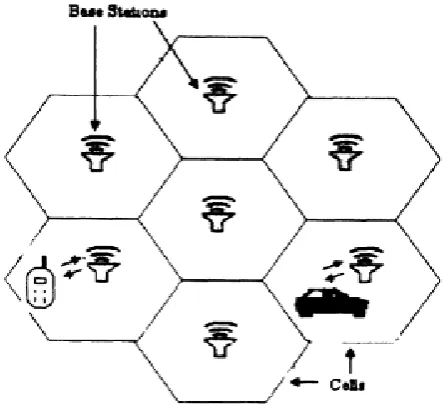 Figure 4: A typical cellular scenario ([4]) 