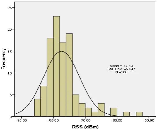 Table 2: Classification by Frequency tables 
