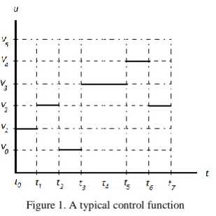 Figure 1. A typical control function 