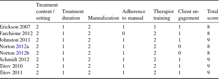 Table 2. Principal diagnosis of included participants