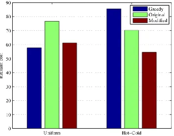 Fig. 7. The comparisons of response delay. 
