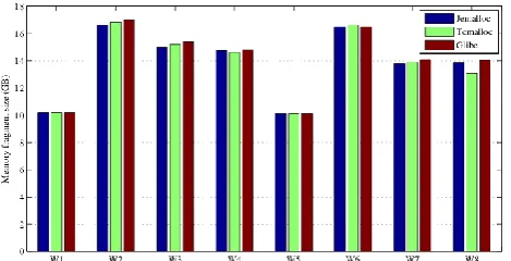 Table 1. The Memory Utilization Dataset 