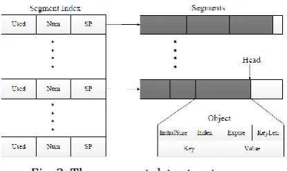 Fig. 2. The segment data structure. 