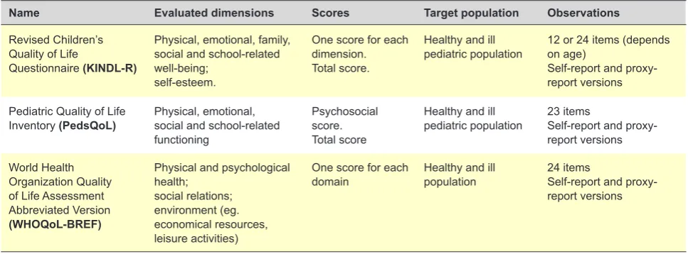 Table 1 – Some quality of life instruments