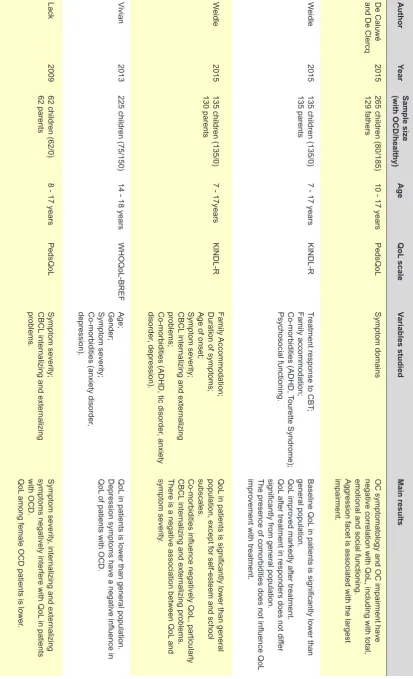 Table 2 – Characteristics of included studies