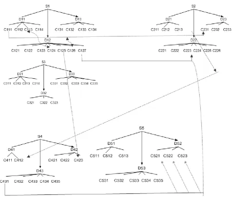 Figure 1. Diagram of the tree analysis with defects, symptoms and causes 
