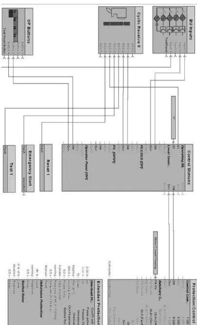 Figure 10.  Diagram block for  software  program of SIMOCOD module 