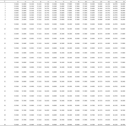Table 5. The 15 Characterized Candlesticks of the Downward Trend, the Accuracy Changes with the Increment of the Iteration Number G 