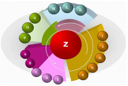 Fig. 2. Example diagram of cooperative collaborative evolution algorithm.  