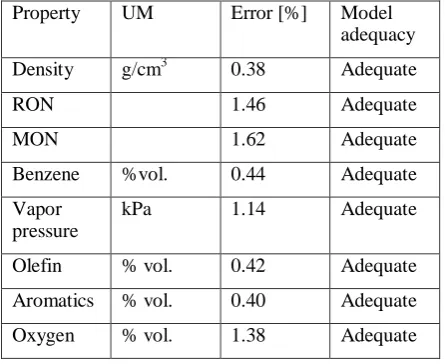 Table 1 Model adequacy, based on the obtained experimental data 