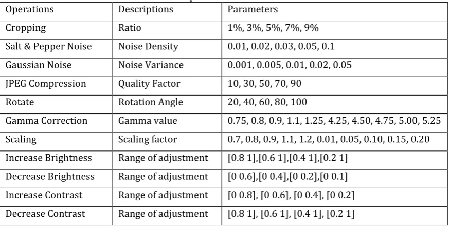 Table 1. Various Operations with Parameter Values 