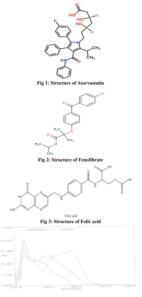 Fig 1: Structure of Atorvastatin 