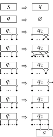Figure 2: Rules of the G from the proof of Theorem 3.