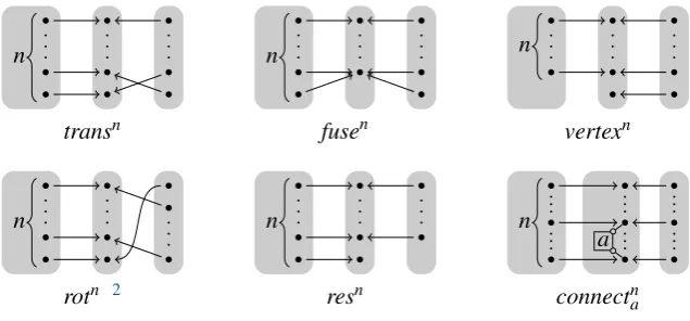 Figure 1: The atomic cospans.
