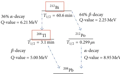 Figure 4: Part of
