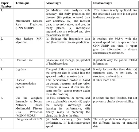 Table 1.0. Comparison tableAdvantages 