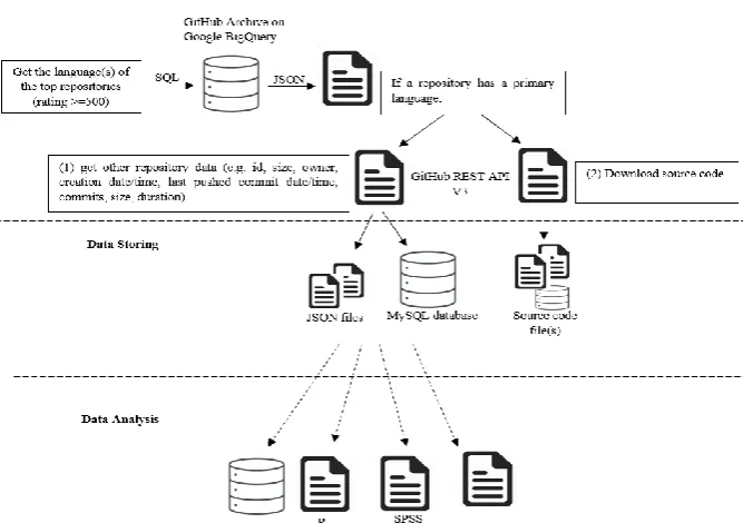 Fig. 1. Tools used in data extraction and retrieval. 