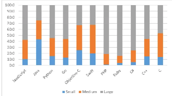 Table 3. Descriptive Statistics of Selected Projects’ Data 