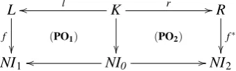 Figure 2 shows the application of a PTI rule newClient